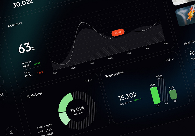 Tech Dashboard